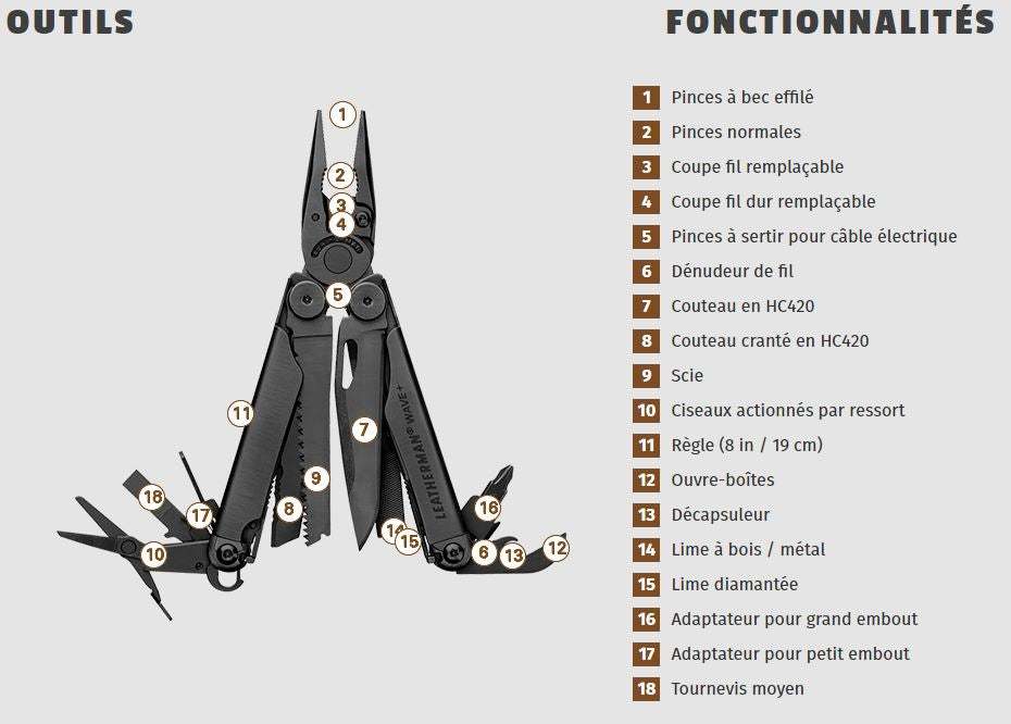 Pince multifonction Wave® + Black - Leatherman  fonctionnalités