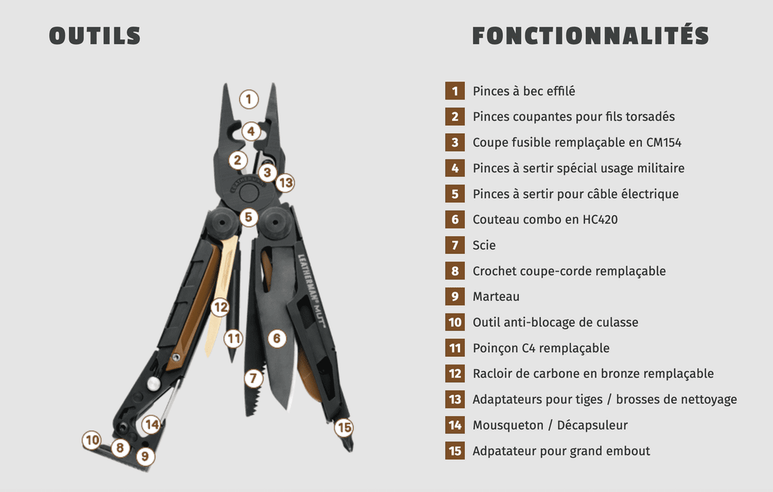 Pince multifonctions Mut® * - Leatherman utilisation 