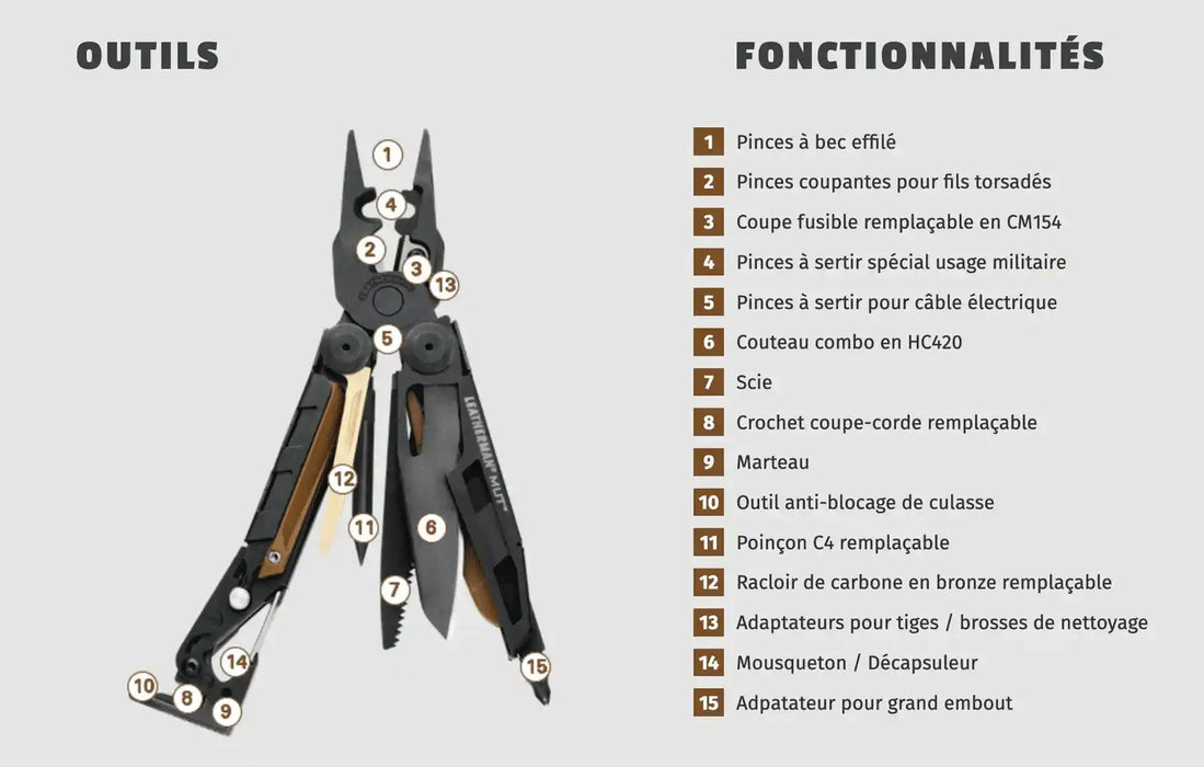 Pince Multiusage Rubber Flex M2-M7 - Pour Tarauds 2,5-4,2 Mm - D4 16 Mm, L 11 Mm, Angle 40° - 8